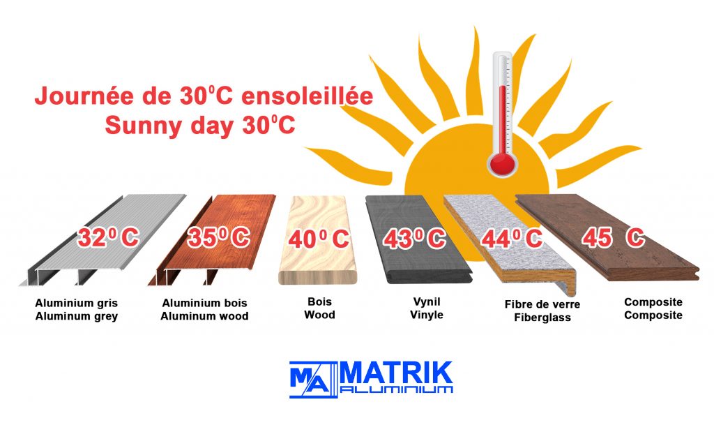 chaleur-planchers-aluminium-matrik